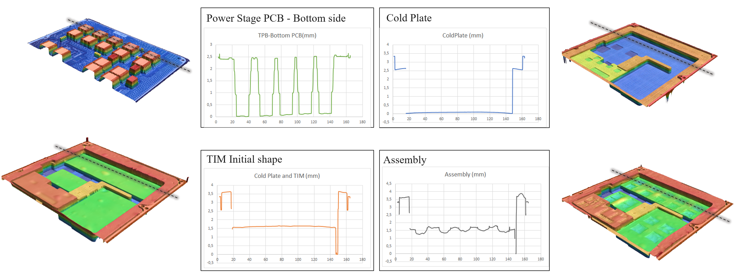 Contributions to package height differences of multiple QDPAKs on the PCB attached to the heatsink