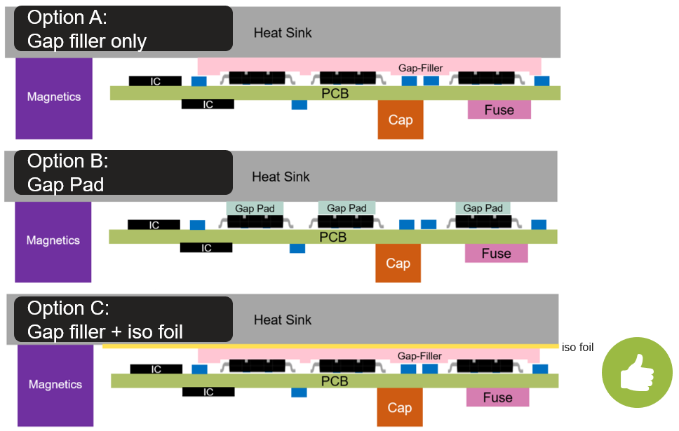 Possible options of heatsink attachment to multiple Q-DPAKs on the PCB