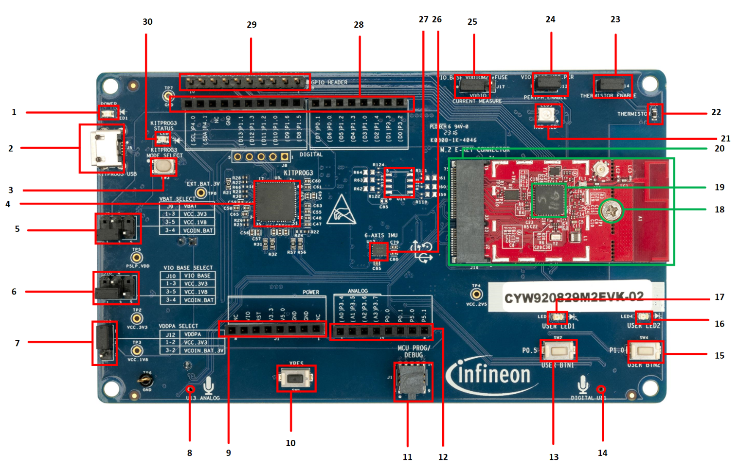 CYW920829M2EVK-02 (top view)