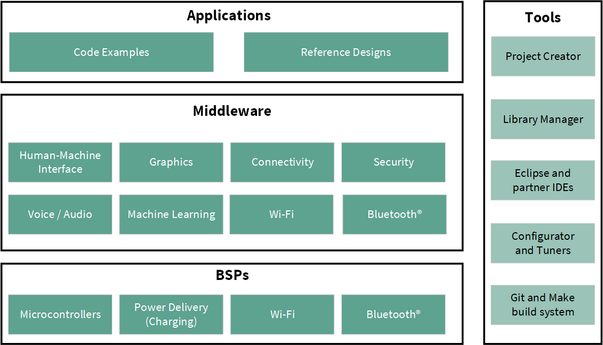 ModuleToolbox software overview block diagram