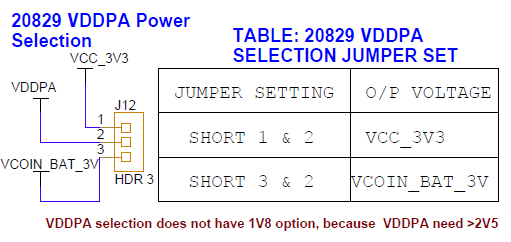 Jumper J12 for VDDPA selection