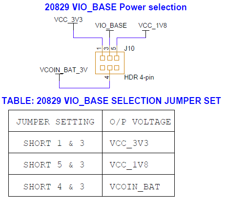 Jumper J10 for VDDIO selection