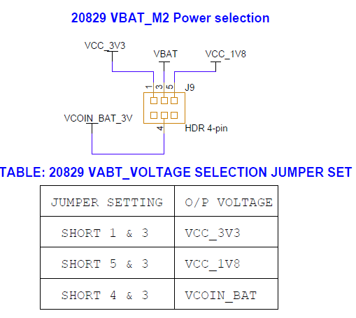 Jumper J9 for VBAT selection