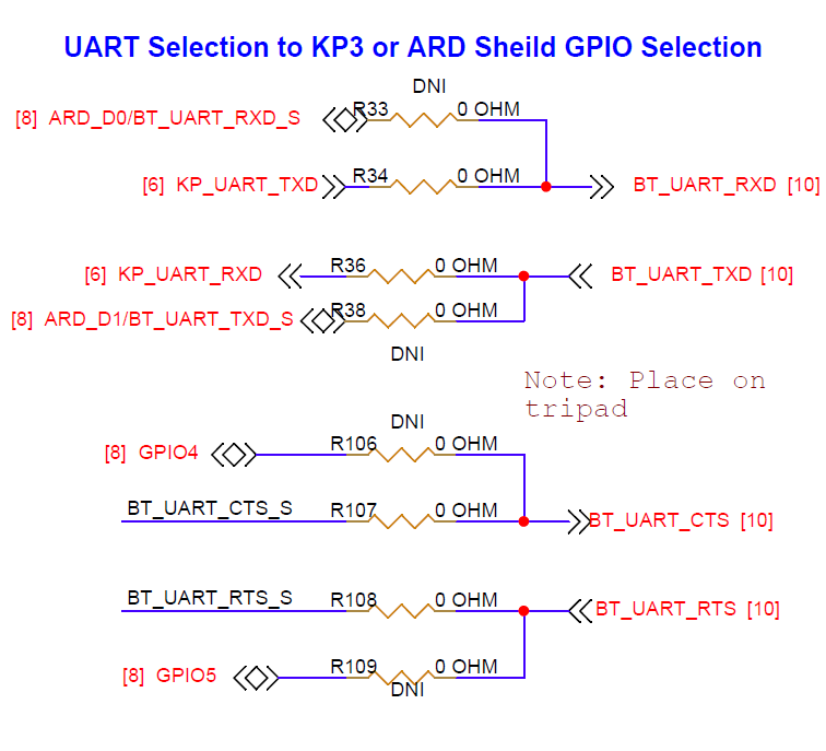 UART signals mounting option