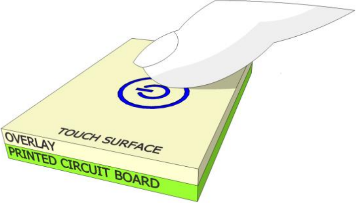 Illustration of a capacitive sensor
